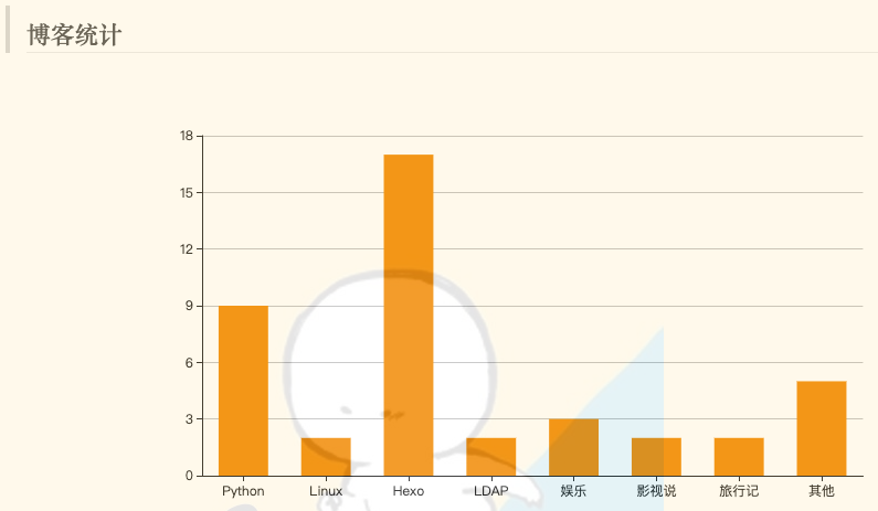hexo-tag-echarts